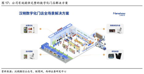 西部計算機 漢朔科技——電子價簽行業領跑者，助力泛零售數字化升級