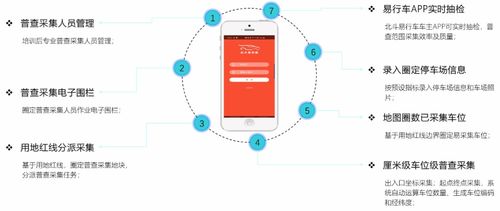 創新研發 基于圖像識別與北斗定位的智能停車調研系統，引領軟硬件一體化解決方案新浪潮