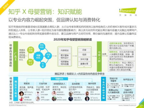 2020年中國母嬰行業(yè)網(wǎng)絡(luò)營銷監(jiān)測報(bào)告 數(shù)字化趨勢下的營銷變革與銷售增長