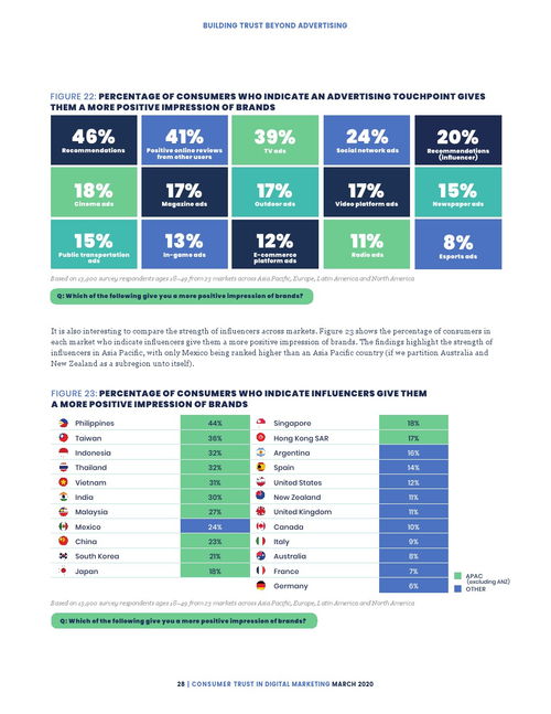 網(wǎng)絡(luò)營銷的信任基石 消費(fèi)者如何看待網(wǎng)絡(luò)銷售